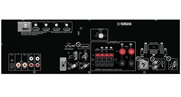 Yamaha YHT-1840 HDMI konektory